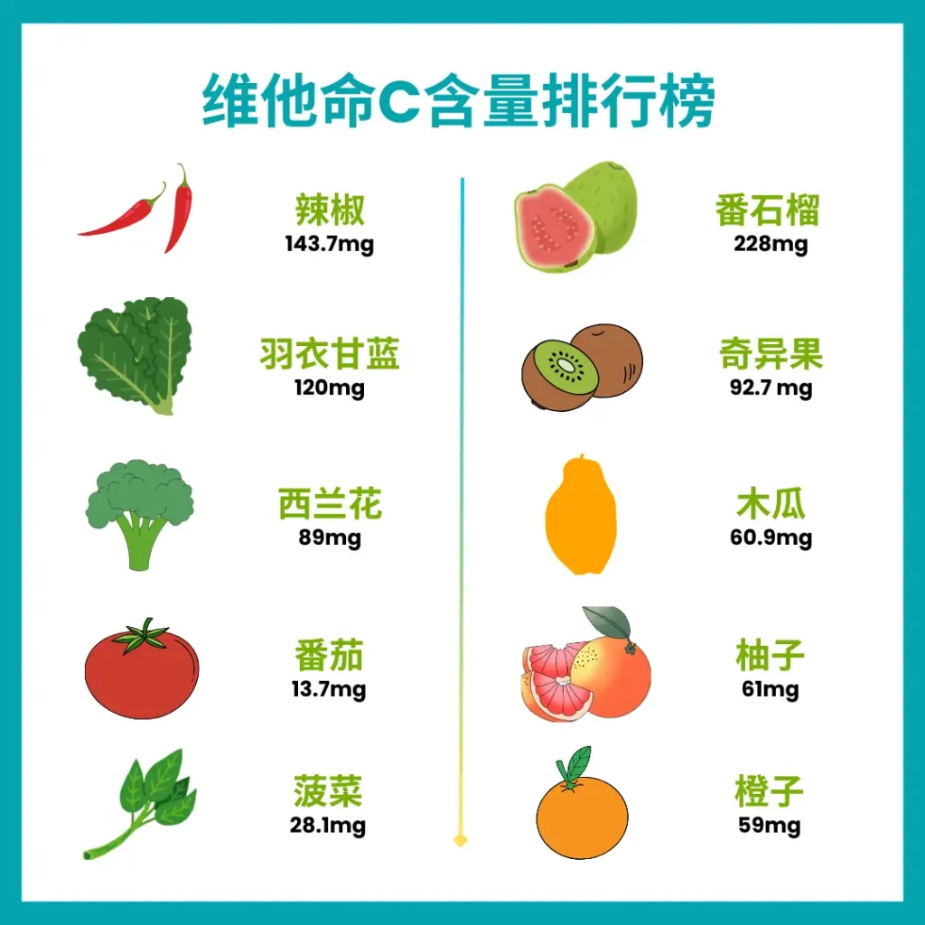 维他命C含量排行榜